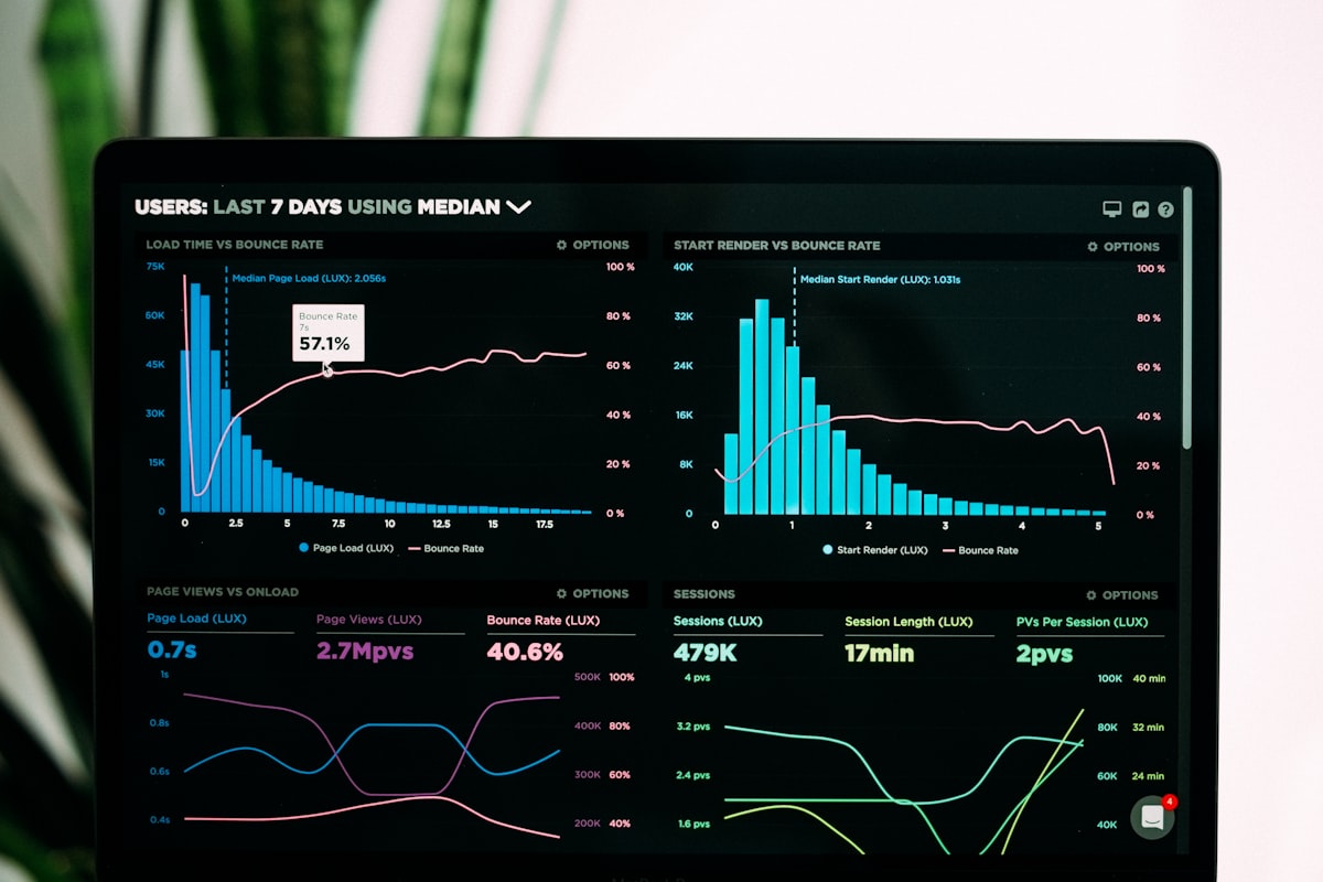 Dashboards administrativos